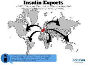 insulin_exports