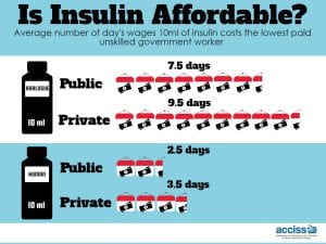 is_insulin_affordable