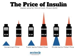 the_price_of_insulin