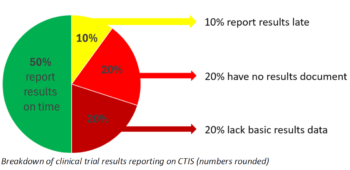 Clinical Trials in Europe
