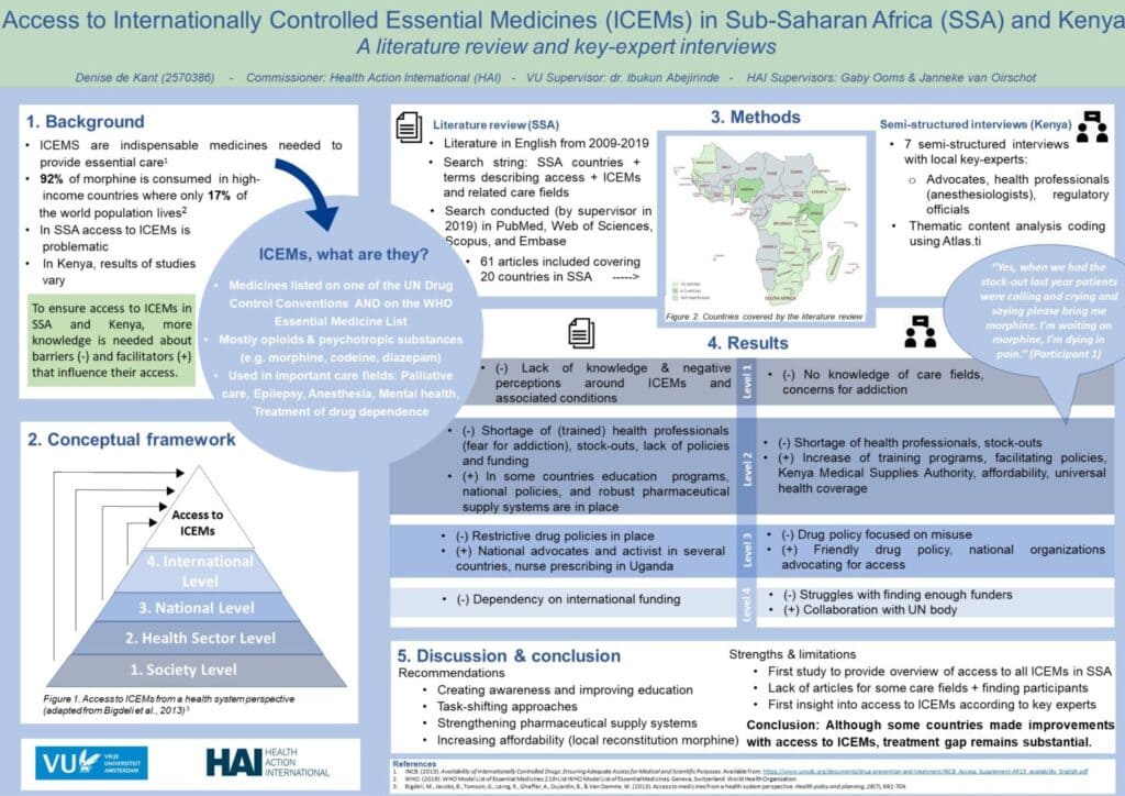 Internationally Controlled Essential Medicines in sub-Saharan Africa